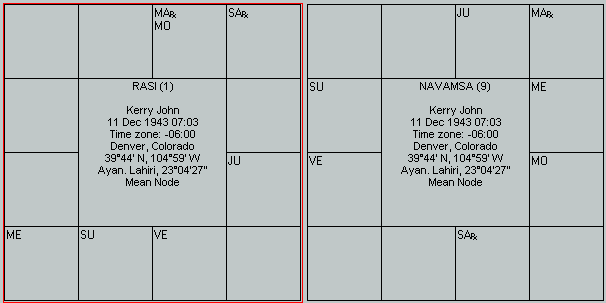 Plain design monochrome chart