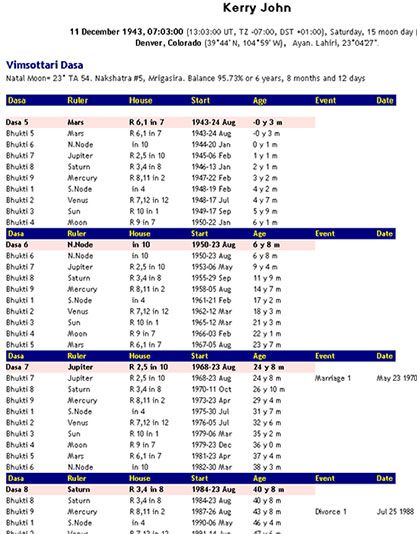 Events labeled Dasas