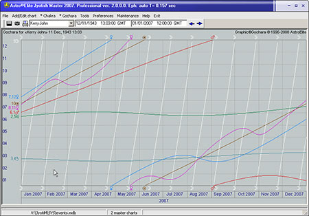 Graphic Gochara, Sade-Sati