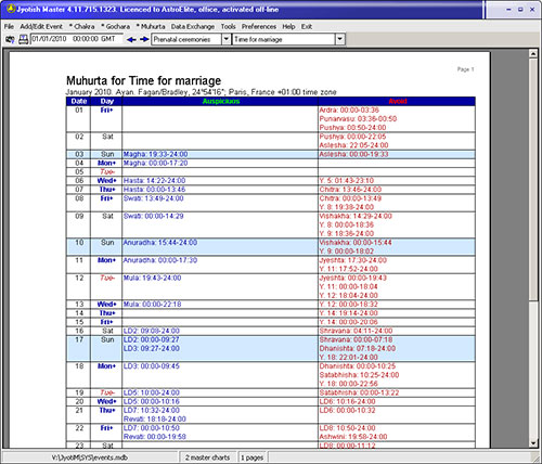 Muhurta time for marriage
